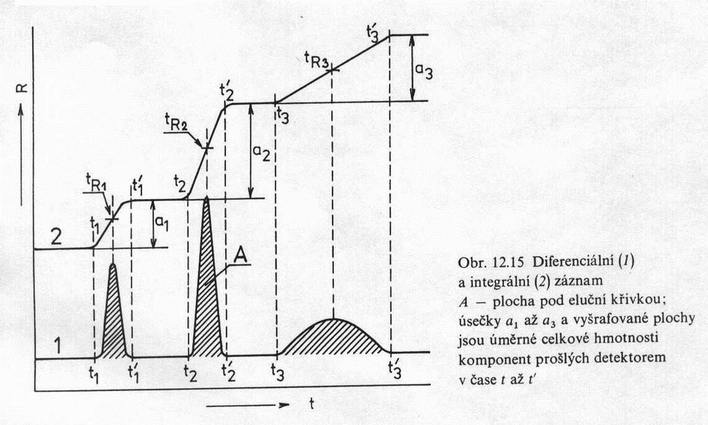 CHROMATOGRAFICKÉ VELIČINY