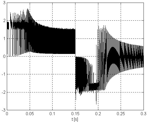 Následující průběhy byly získány simulací v programu Matlab-Simulink. Obr. 10. Otáčky Ω m [rad/s] Obr. 11. Moment motoru M e [Nm] Obr. 12. Fázový proud i a [] Obr. 13.