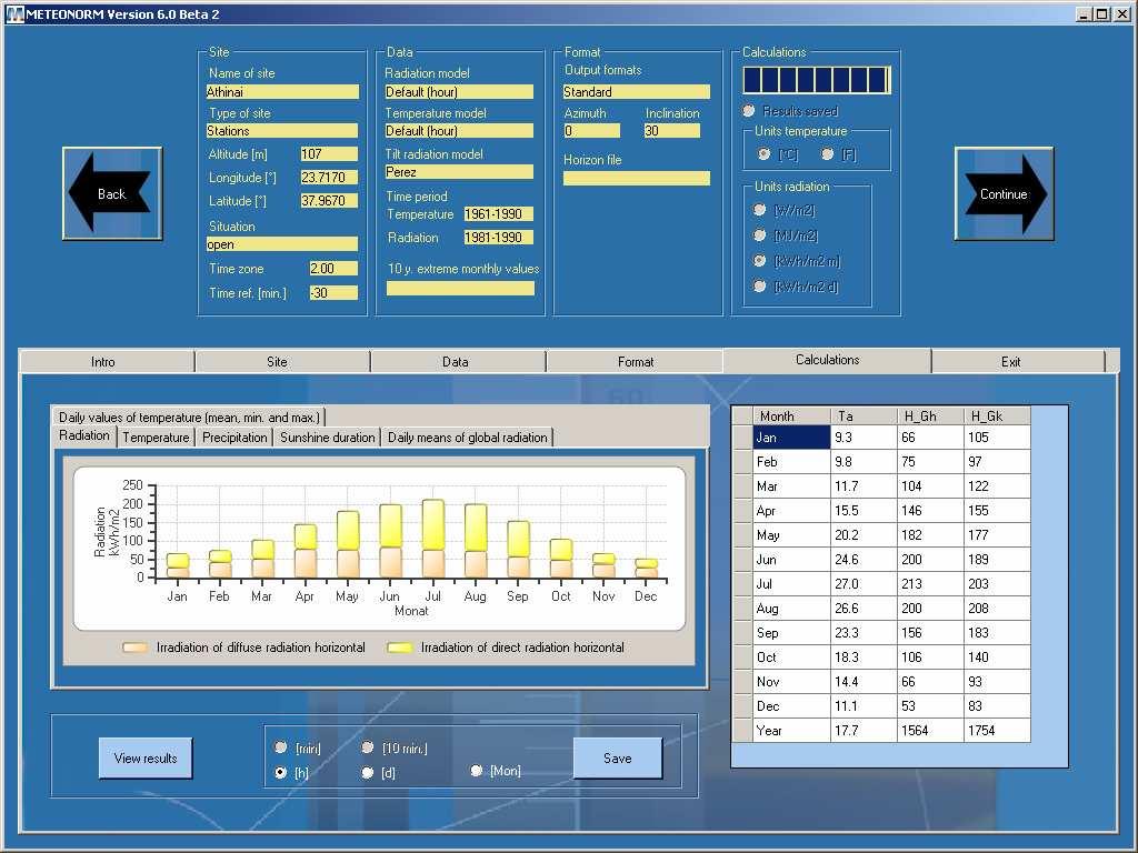 Meteonorm -