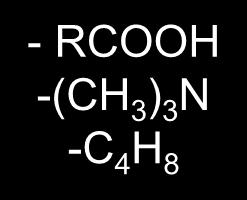 Analysis of acylcarnitines RCOO H (CH 3 ) 3 N + CH 2 CH CH COOH Butylation RCOO H (CH 3 ) 3 N +