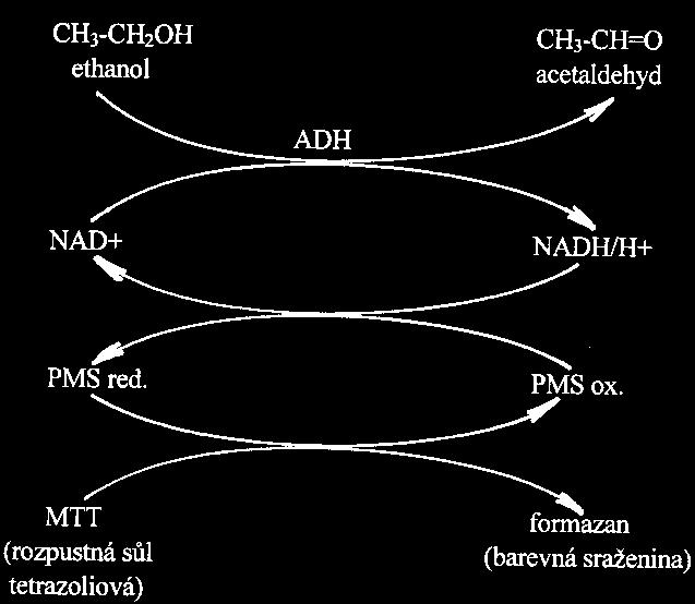 methosulfate