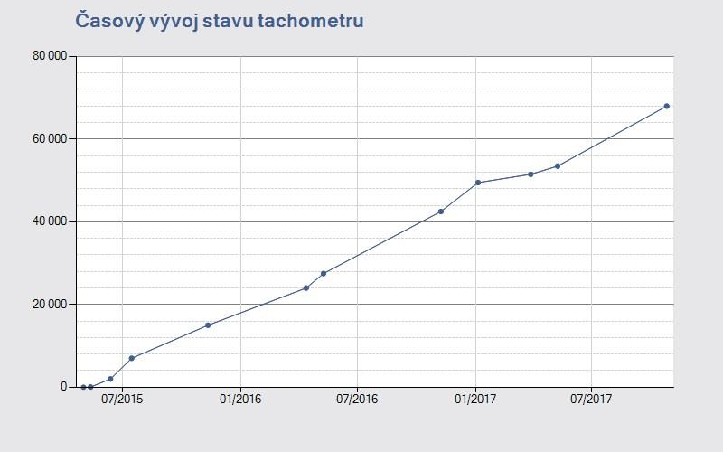 2015 V ČR REGISTROVÁNO JAKO nové PRVNÍ REGISTRACE V ČR 26.05.