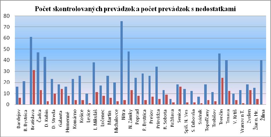 13. námatkový odber vzoriek zmrzliny na ich mikrobiologické vyšetrenie - overenie kritérií zdravotnej bezpečnosti.