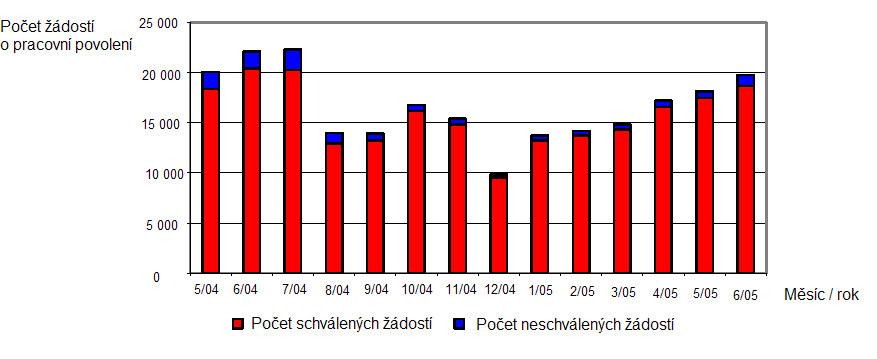 5 Determinanty pracovní migrace z nových členských států EU do původních států Evropské unie a empirická analýza migračních toků z České republiky do států původní EU vstupem nových zemí do EU.