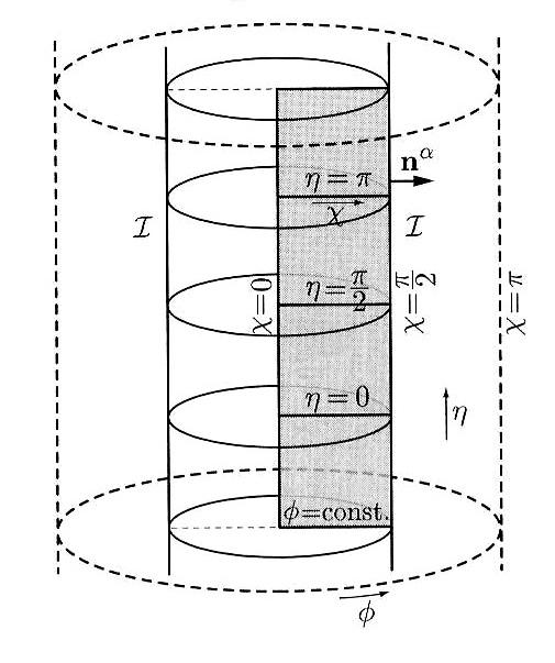 Obrázek 1.1: Konformní diagram anti-de Sitterova prostoročasu. Vertikání směr odpovídá času, horizontáně je vynášen prostor.