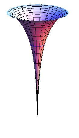 Obrázek 5.1: Prostorová geometrie metriky popisující bodovou částici o hmotnosti µ = 0, 999 z(r) = i R µe(arcsin i ; µ 1 ), (5.