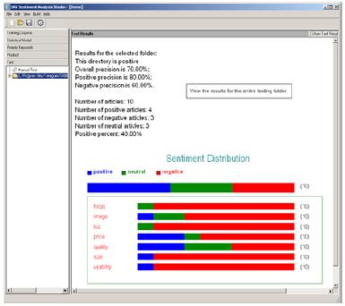 sentiment analysis klasifikace dokumentů