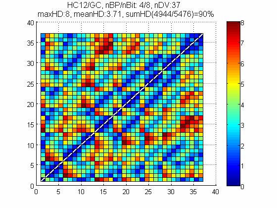 16 14 HC12/BC, BP/Bit: 4/8 pool:36+1 40 HC12/BC, BP/Bit: 4/8, DV:37 maxhd:4, meahd:2.