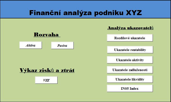 Ihned po spuštění programu se nám aktivuje formulář s hlavní nabídkou a přehledem jednotlivých vybraných ekonomických ukazatelů.