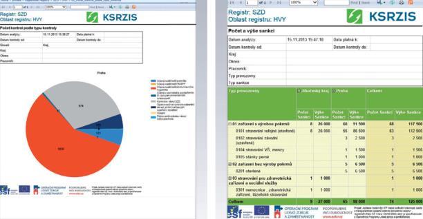 EVALUACE DOPADŮ A DOBRÉ PRAXE OP LZZ NA ZÁKLADĚ PŘÍPADOVÝCH STUDIÍ A JEJICH META-ANALÝZY ABSTRAKT: VÝSLEDKY EVALUAČNÍ PŘÍPADOVÉ STUDIE Oblast podpory OP LZZ: 4.