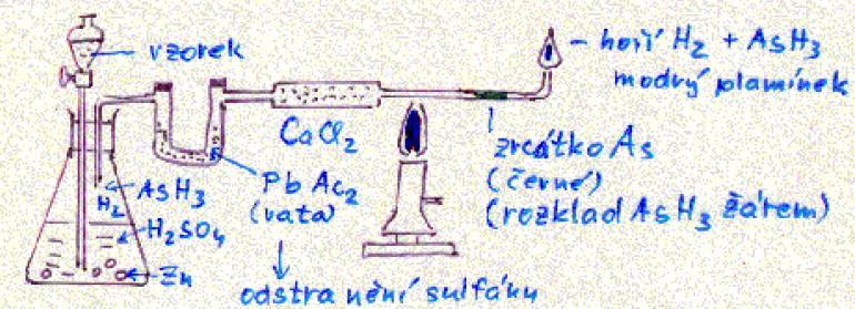 As toxicita, jedy, kriminalistika Společné reakce sloučenin arsenu redukce na arsenovodík (arsin, arsan) As 1)
