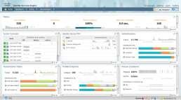 a analýza NetFlow záznamů StealthWatch Management Console