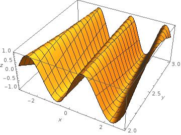 Hodnou derivace v bodě a = (x 0, y 0 ) značíme (a), x f x(a), případně (x x 0, y 0 ), f x(x 0, y 0 ). Příklad f : (x, y) x 2 x sin y.