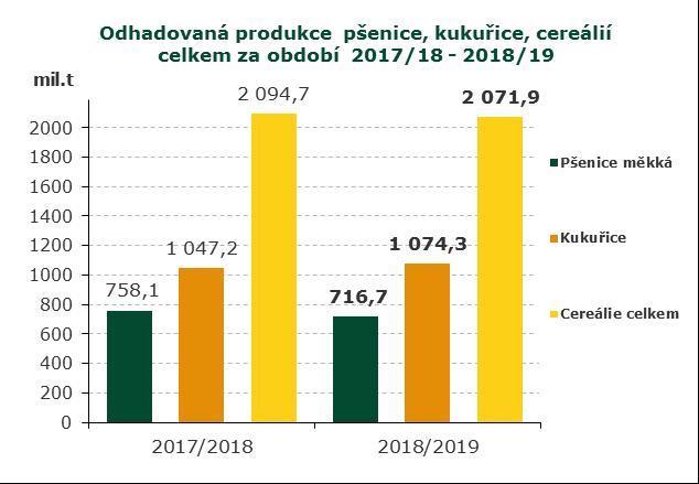 492 k 27.9.2018 Německá vláda dá zemědělcům za škody způsobené suchem až 170 milionů Kvůli letošnímu mimořádnému suchu, které zničilo značnou část úrody, dá německá vláda na odškodnění zemědělcům 150