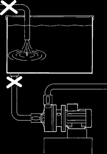 E- il pescante del tubo di aspirazione deve essere alloggiato all interno di idoneo stramazzo e lontano da vortici, turbolenze e scarichi liberi; F- prevedere un dispositivo di livello che determini