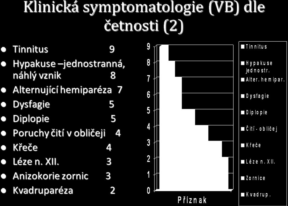 24 TIA ve VB povodí (Škoda O., Dvořáková L.