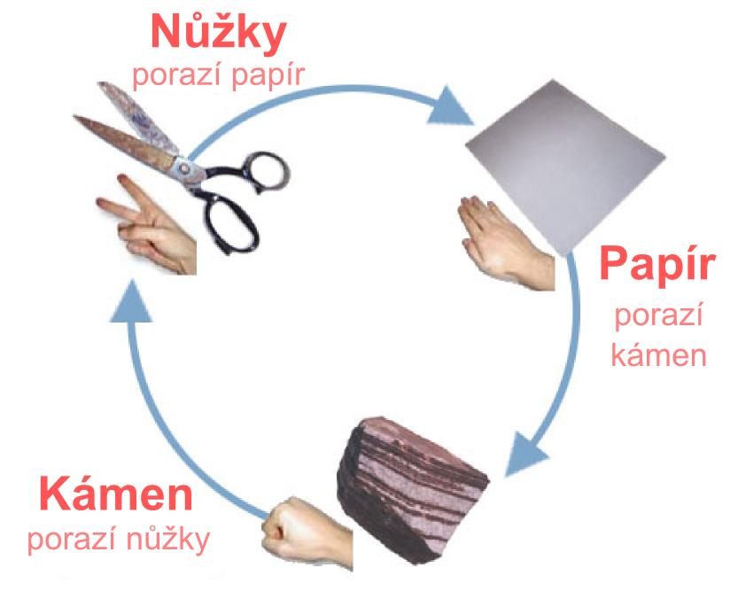 Kámen, nůžky, papír http://cs.