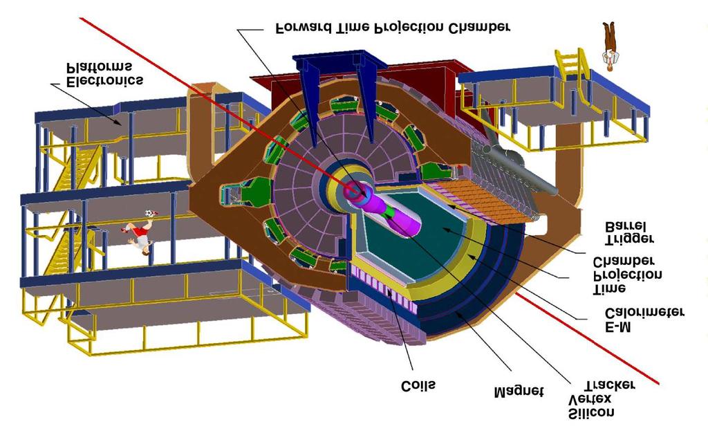 Popis experimentu Detektor STAR (Solenoidal Tracker At Rhic) dráhové detektory: TPC, FTPC, SVT, SSD elmg.