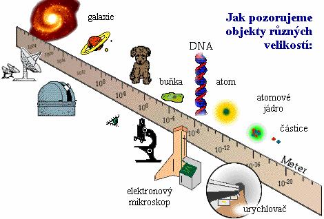 Jak pozorovat malé objekty?