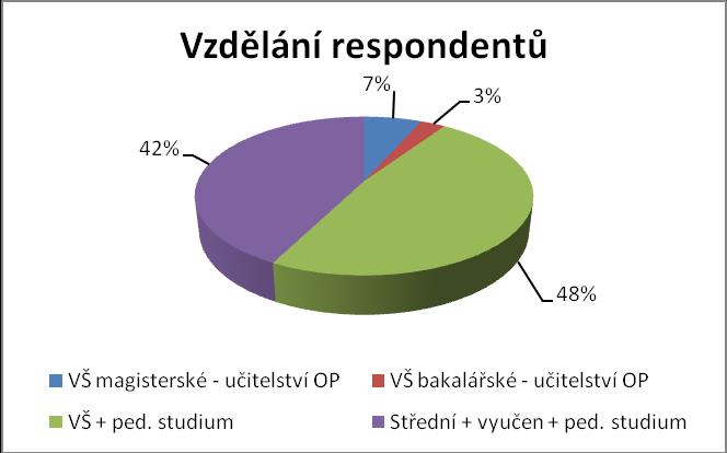 Ot{zka č.