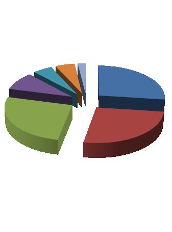 Potencionální zdroje kritických surovin v ČR: Grafit (GT) Zásoby v ČR, 14159 kt GT rudy průměrné obsahy 10-30% grafitu) (Č. Krumlov, Koloděje n.l., Bližná, Lazec, V.Vrbno, Spolí).