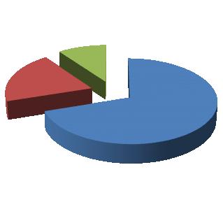 Wolfram (W) Simona Zabloudilová: Odpady zdroje surovin Zásoby v ČR: nebilanční 70253 t W (Kašperské Hory, Cínovec, Krásno).