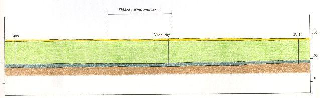 Hydrogeologické poměry: Kvarté