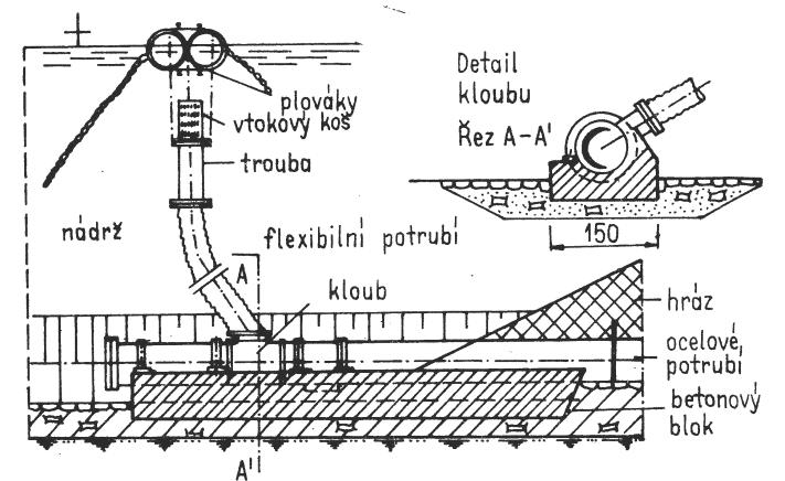 odběry