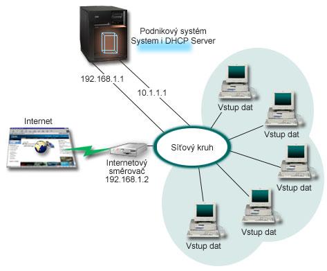 Při nastavování DHCP v této situaci musíte vytvořit nejen podsí DHCP Data Entry, ale také jednu podsí pro Internet. Internetová strategie se skládá z podsítě bez dostupných adres.