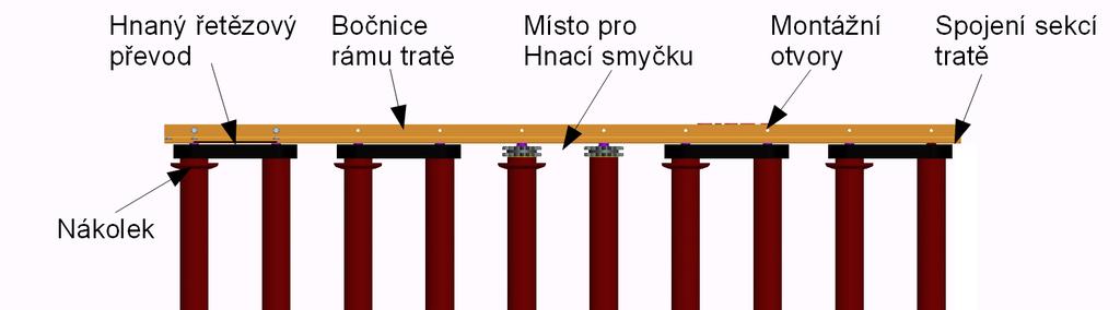 5.4 Návrh nosné konstrukce válečkové tratě Nosná konstrukce je složena z rámu tratě a nosného rámu.