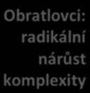 zvýšenéenerge@cké nároky efek@vnípotravní strategie,sensorickéa motorickéinovace nárůst%dimensionality%morfogeneqckého%a%ekologického%prostoru%