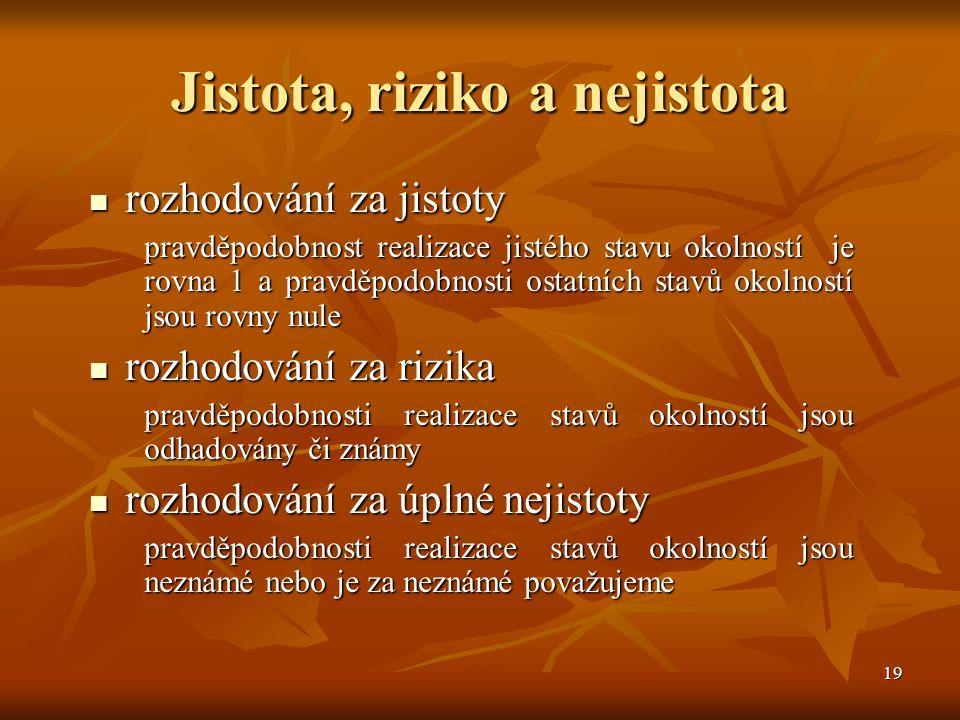 Vazby mezi kritérii Jednoduché závislosti Složité a proměnné vazby Charakter prostředí Stabilní Proměnné, náhodné změny Přístup k informacím Dobrý Špatný a obtížná interpretace Zdroj: Jiří Fotr,