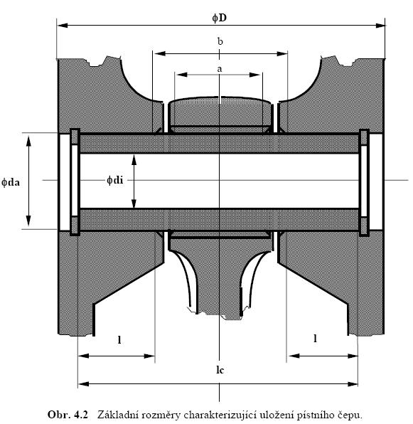 Obr. 9 Základní rozměry charakterizující uložení pístního čepu [2] 6.
