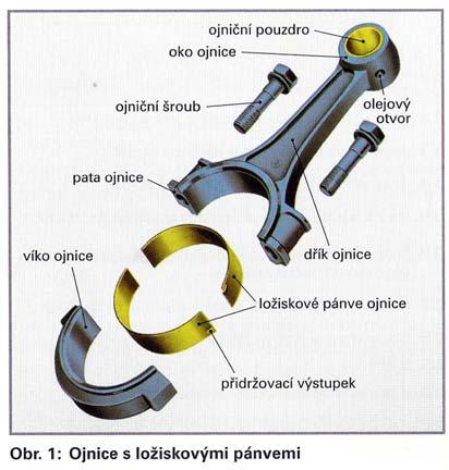 Je tvořena okem pro pístní čep, ložiskovým pouzdrem, dříkem a dělenou hlavou ojnice. Obrázek ojnice je na obr. 10.