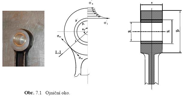 oka určité konstantní napětí [6.1.]. Obrázek oka ojnice je na obr. 11. Určíme ještě napětí na vnějším vlákně [6.2.] a napětí na vnitřním vlákně [6.3.]. Výsledný měrný tlak vyšel 2,2MPa.