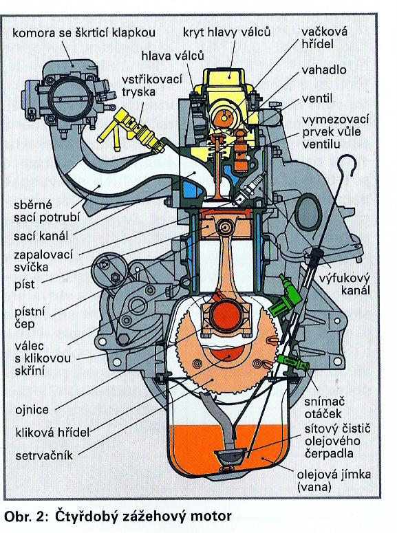 Počítaný motor je čtyřdobý zážehový motor s vícebodovým vstřikováním chlazený vodou s přirozeným sáním. Na obr. 1 je celkový pohled na motor. Na na obr.
