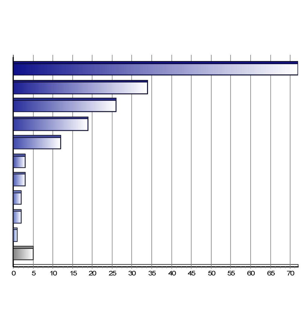 Registrace nových vozů kategorie M2+M3 v ČR po značkách Top značky 1-3/2018 Značka Vozů Podíl 1. 2. 3. 4. 5. 6. 7. 8. 9. 10.