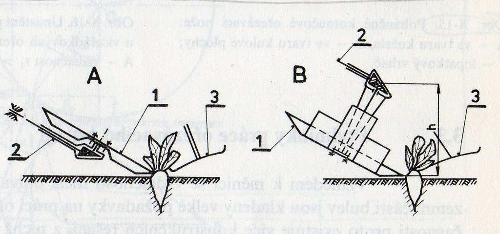 3.1.2.2 Nože s relativním pohybem vzhledem k rámu Nože s relativním pohybem jsou většinou kotoučového typu s velmi dobrými předpoklady pro dosažení velmi kvalitního řezu.