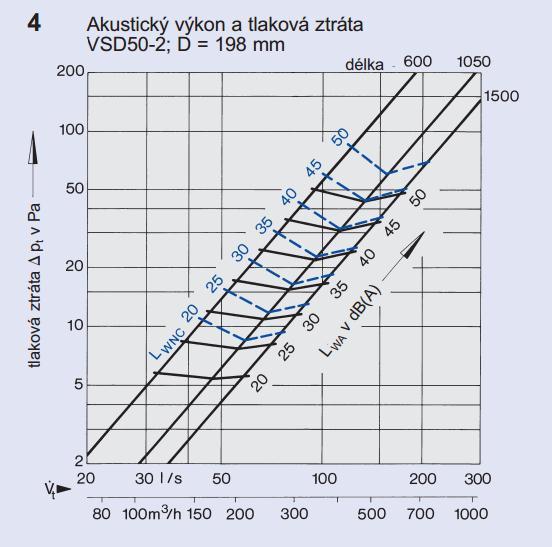 Místnost č. 236 - Bazénová hala (plavecký bazén) hladina akust.