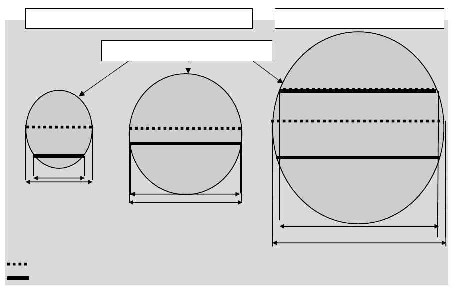 DOPLNĚK 2 PŘEDPIS L 16/III DOPLNĚK 2 REFERENČNÍ GEOMETRICKÝ FAKTOR 1. Referenční geometrický faktor (RGF) je bezrozměrný parametr používaný ke korekci (1/SAR)AVG.