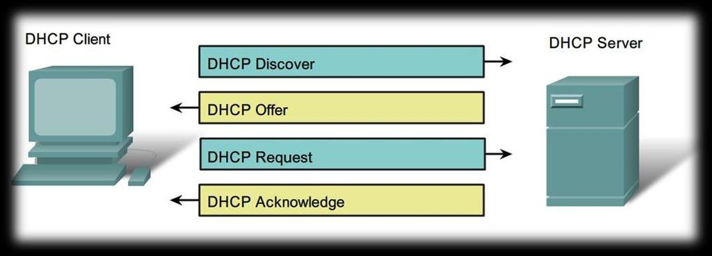 Konfigurace (statické) IP adresy Implicitně nastavené na autokonfiguraci využívá DHCP server Většina počítačů přes DHCP Vybraná nastavení: Ip address Default Gateway DNS server Boot server Po startu