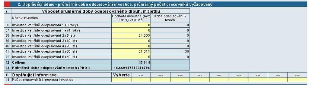 B) Finanční plán celého podniku Tato část formuláře je určena k hodnocení ekonomické