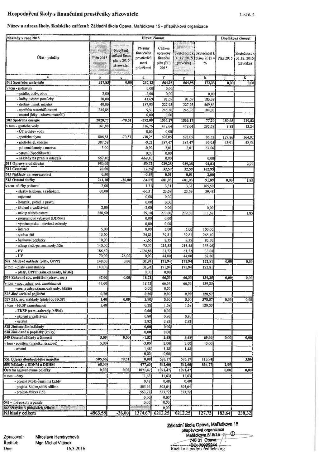 Hospodaření školy s finančními prostředky zřizovatele List č.