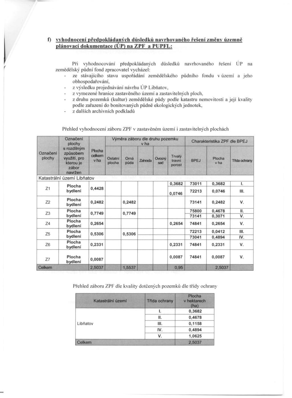 f) vyhodnocení předpokládaných důsledků navrhovaného řešení změny územně plánovací dokumentace rop) na ZPF a PUPFL: ( Při vyhodnocování předpokládaných důsledků navrhovaného řešení ÚP na zemědělský