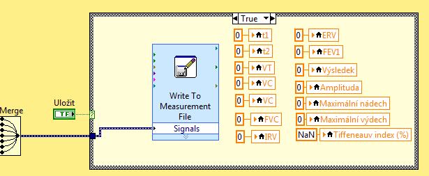 Veškeré tyto výpočty jsou uzavřeny v uzlu Formula node, který slouží v programu Labview k vyhodnocení matematických vzorců a výrazů.