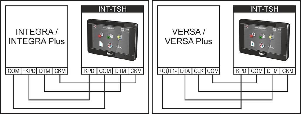 4 INT-TSH SATEL Obr. 3. Příklad připojení dotykového panelu k ústředně. 9.