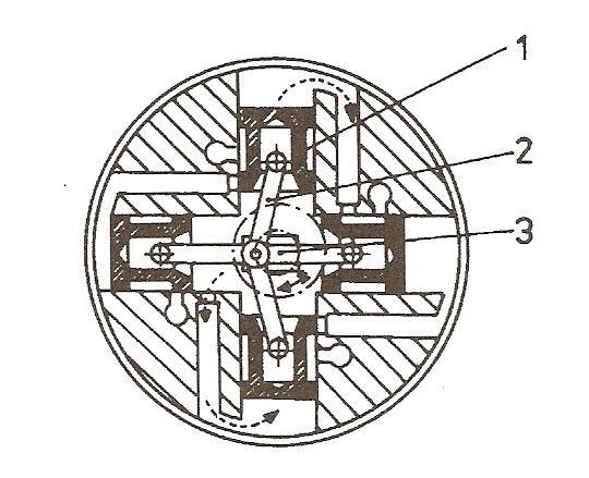 Obr. 1.2.1 Funkční schéma měřiče spotřeby Datron DFL: 1 písty; 2 ojnice; 3 klikový hřídel (Vlk, F.: Zkoušení a diagnostika motorových vozidel, vlk Brno 2001) Obr. 1.2.2 Umístění měřiče Datron DFL (Flowtronic 205): 1 palivová nádrž; 2 čerpadlo; 3 průtokoměr; 4 karburátor; 5 mikropočítač s číslicovým displejem (Vlk, F.