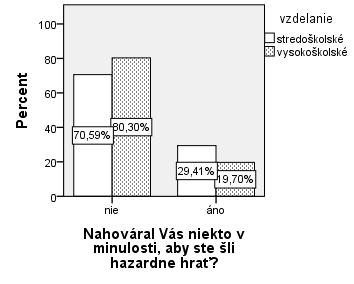 Tabuľka č. 5 Hodn Chí-kvadrát test ota Pearsonov chí-kvadrát 0,751 Počet 83 df p-hodnota 1 0,287 Graf č.
