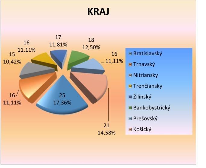 Obr. č.