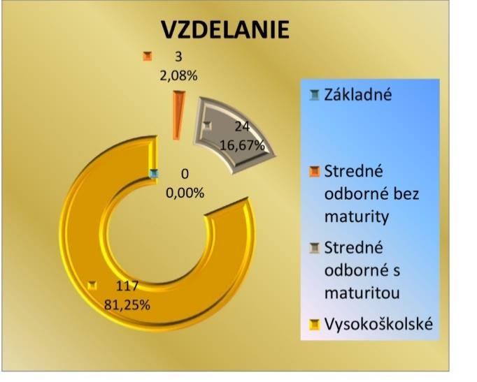 Zdroj: vlastné spracovanie  2: